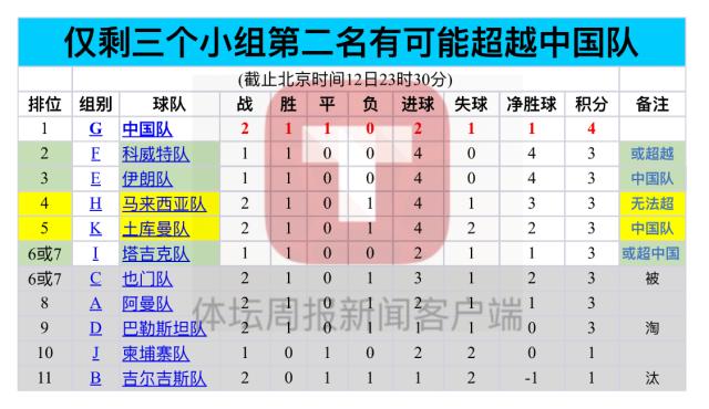开云首页APP-东南亚兄弟给力！印尼泰国拿下对手 中国国奥出线