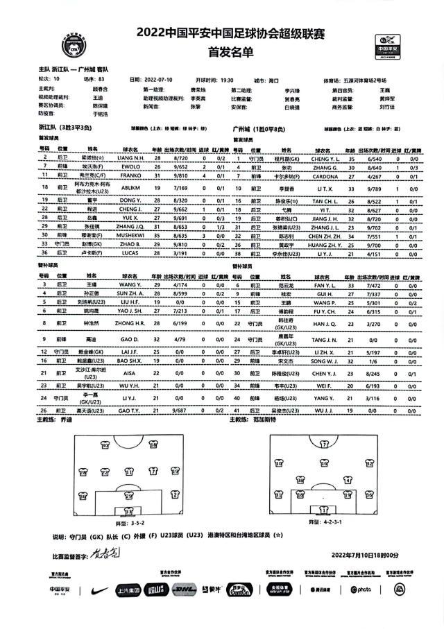 开云首页APP-浙江队vs广州城：四外援对阵单外援 卡尔多纳先发